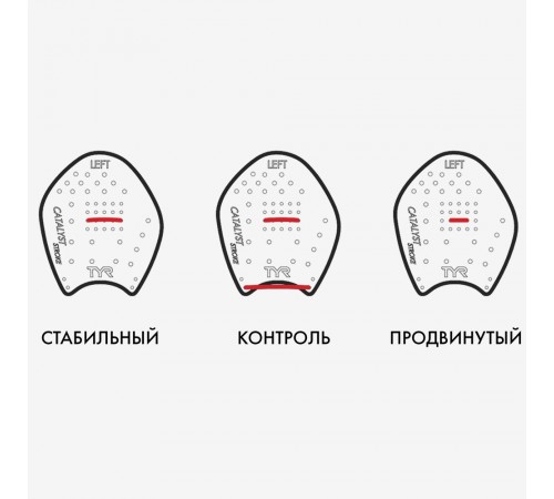 Лопатки для плавания TYR Catalyst Stroke Training Paddles Лопатки для плавания TYR Catalyst Stroke Training Paddles